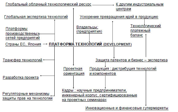 Глобальная экспертиза. Английская революция технологическая карта. Глобальная экспертиза Манга.