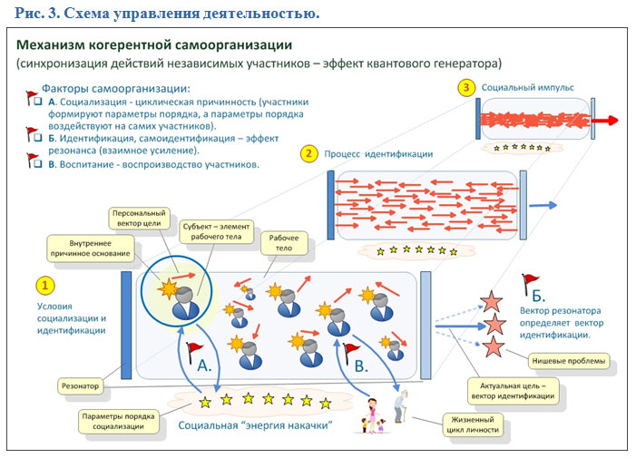 Сетецентрическая война схема