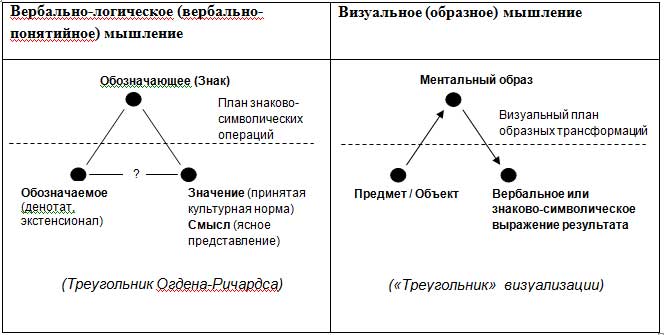 Аналитически обоснованная образная картина действительности система сюжета