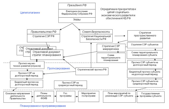 Закон о планировании